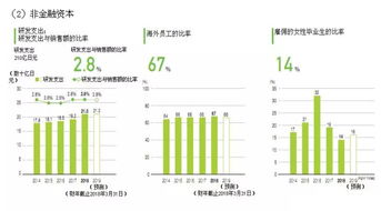 nsk與ntn2018年軸承產(chǎn)品的研發(fā)與經(jīng)營(yíng)狀況分析